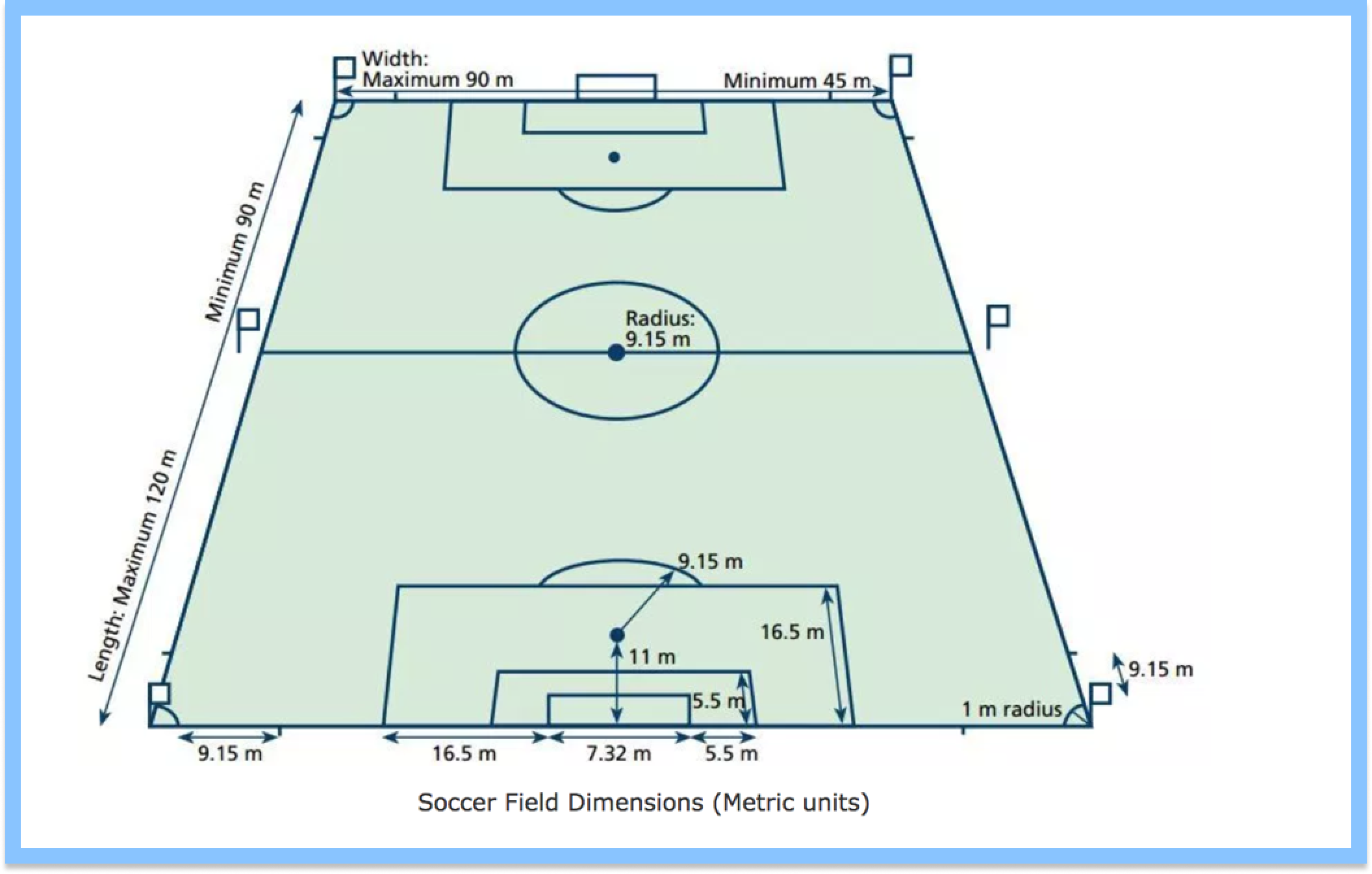 FAQ North Shore Girls Soccer Club