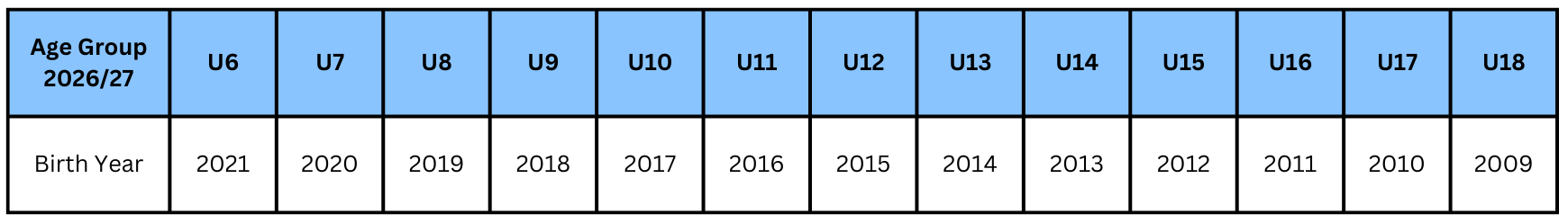 Age-group-chart-26-27